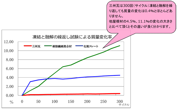 Z番OB̕i